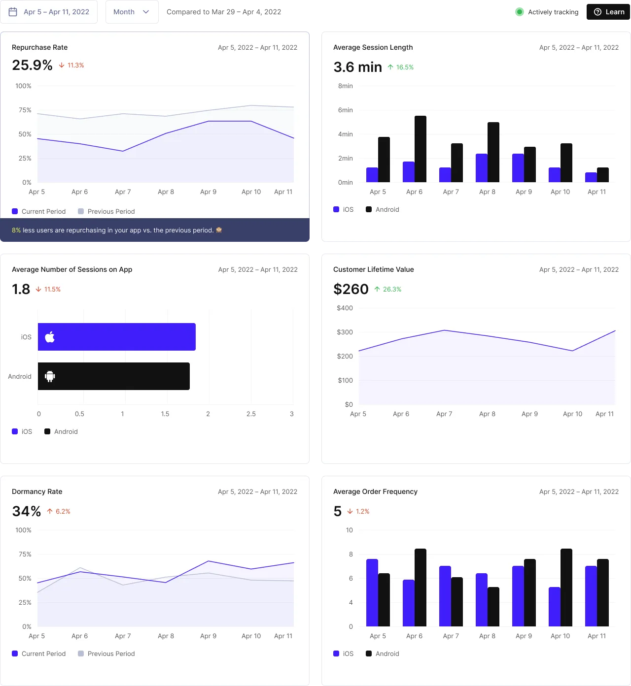 Plans & Pricing Tapcart